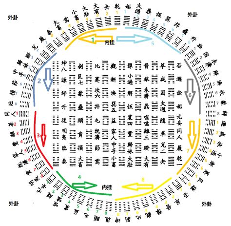 易经卦象图|易经六十四卦全图解